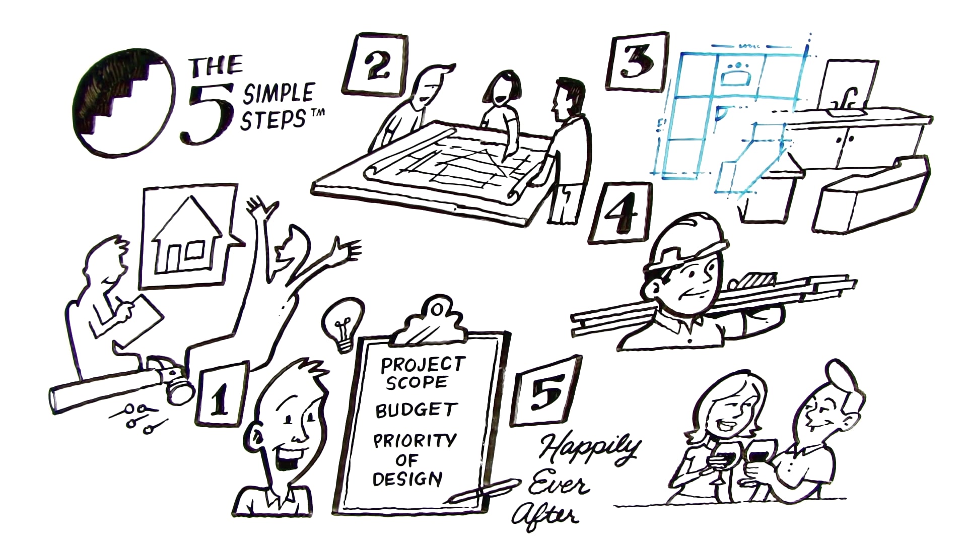 Watch The 5 Simple Steps video