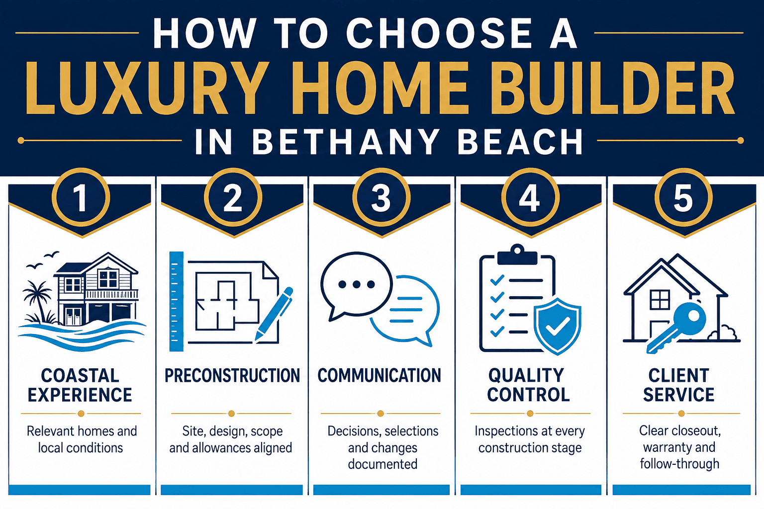 How to choose a luxury home builder Bethany Beach infographic